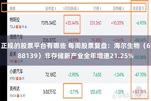 正规的股票平台有哪些 每周股票复盘：海尔生物（688139）非存储新产业全年增速21.25%