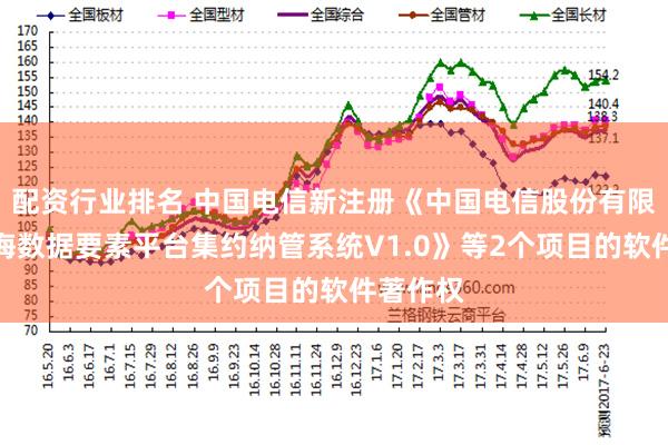 配资行业排名 中国电信新注册《中国电信股份有限公司星海数据要素平台集约纳管系统V1.0》等2个项目的软件著作权