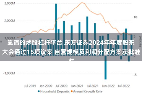 靠谱的炒股杠杆平台 东方证券2024年年度股东大会通过15项议案 自营规模及利润分配方案获批准