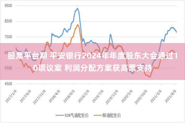股票平台期 平安银行2024年年度股东大会通过10项议案 利润分配方案获高票支持