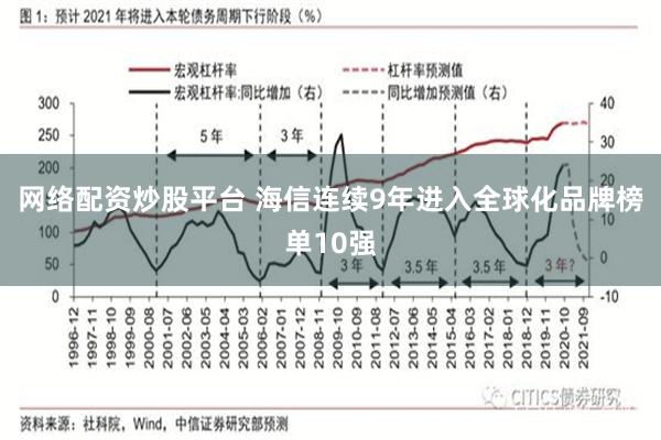网络配资炒股平台 海信连续9年进入全球化品牌榜单10强