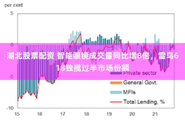 湖北股票配资 智能眼镜成交量同比增8倍，雷鸟618独揽过半市场份额