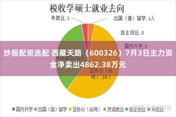炒股配资选配 西藏天路(600326)7月3日主力资金净卖出4862.38万元