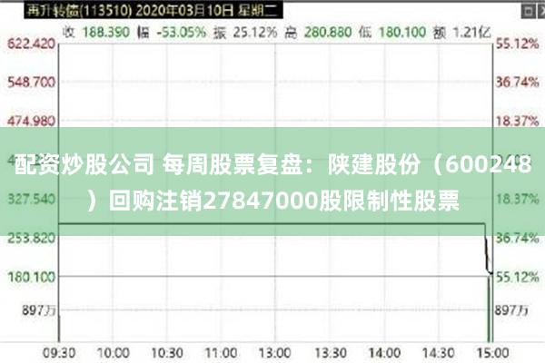 配资炒股公司 每周股票复盘：陕建股份（600248）回购注销27847000股限制性股票