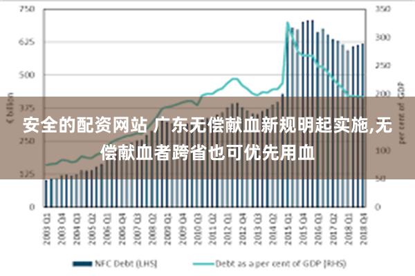 安全的配资网站 广东无偿献血新规明起实施,无偿献血者跨省也可优先用血