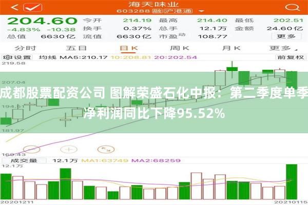 成都股票配资公司 图解荣盛石化中报：第二季度单季净利润同比下降95.52%