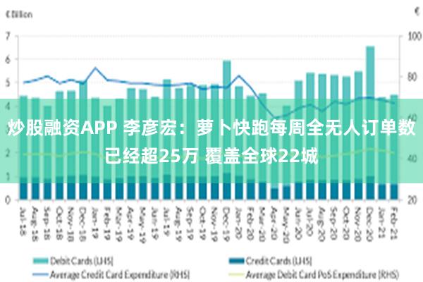 炒股融资APP 李彦宏：萝卜快跑每周全无人订单数已经超25万 覆盖全球22城