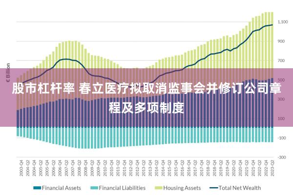 股市杠杆率 春立医疗拟取消监事会并修订公司章程及多项制度