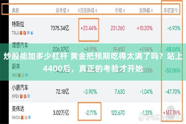 炒股能加多少杠杆 黄金把预期吃得太满了吗？站上4400后，真正的考验才开始