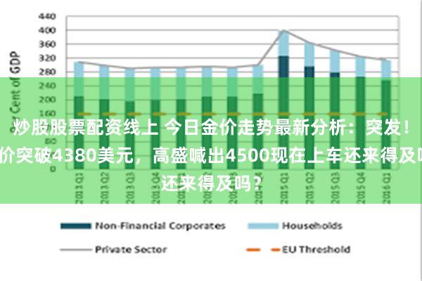 炒股股票配资线上 今日金价走势最新分析:突发!金价突破4380美元,高盛喊出4500现在上车还来得及吗?