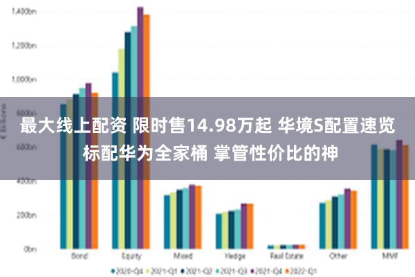 最大线上配资 限时售14.98万起 华境S配置速览 标配华为全家桶 掌管性价比的神