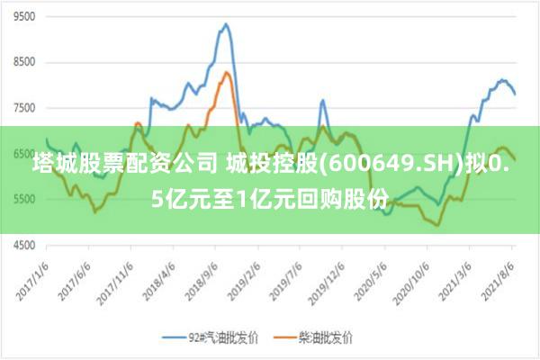 塔城股票配资公司 城投控股(600649.SH)拟0.5亿元至1亿元回购股份