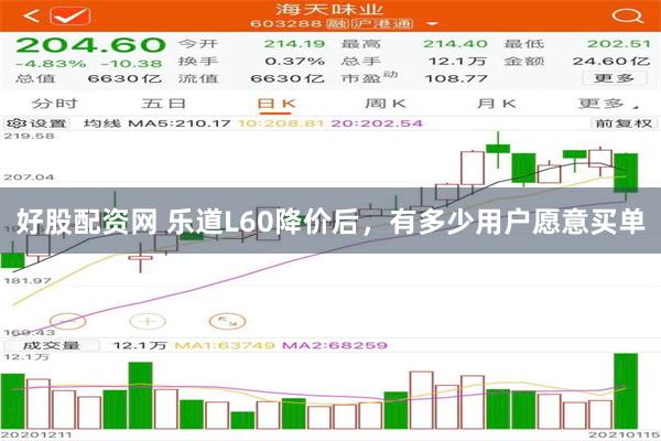 好股配资网 乐道L60降价后，有多少用户愿意买单