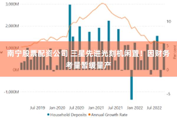 南宁股票配资公司 三星先进光刻机闲置！因财务考量暂缓量产