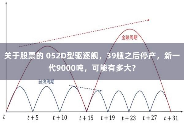 关于股票的 052D型驱逐舰,39艘之后停产,新一代9000吨,可能有多大?