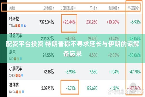 配资平台投资 特朗普称不寻求延长与伊朗的谅解备忘录