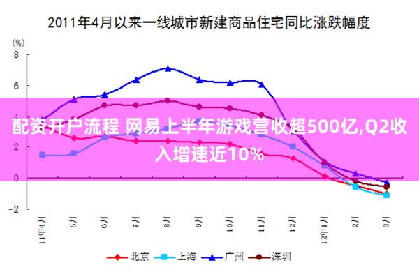 配资开户流程 网易上半年游戏营收超500亿,Q2收入增速近10%